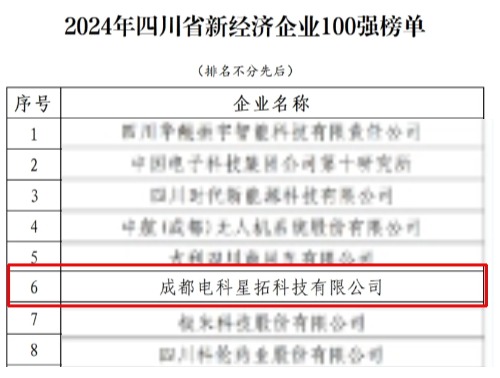 1737552749380909.jpg 电科1xBET荣膺“2024年四川省新经济企业”100强榜单.jpg